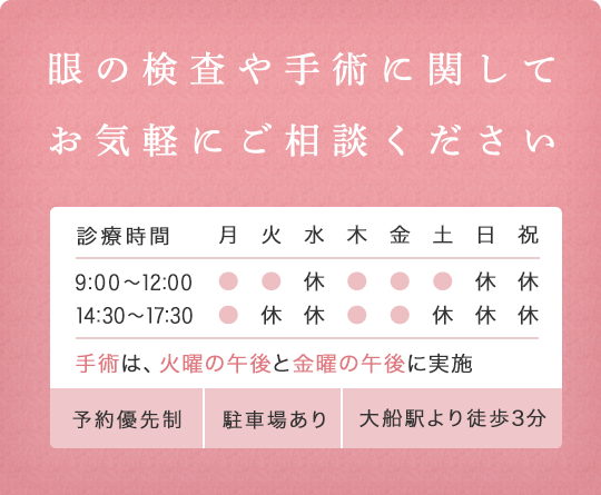 眼の検査や手術に関することはお気軽にご相談ください　ご家族に白内障で悩まれている方はいらっしゃいませんか。日帰りでの検査・手術も可能です。悩まれるより、まずは受診されてみてはいかがでしょう。　TEL:0467-45-0485　診療時間:9:00～12:00、14:30～17:30　白内障手術は、火曜の午後と金曜の午後に実施　予約優先制　駐車場あり　大船駅より徒歩3分